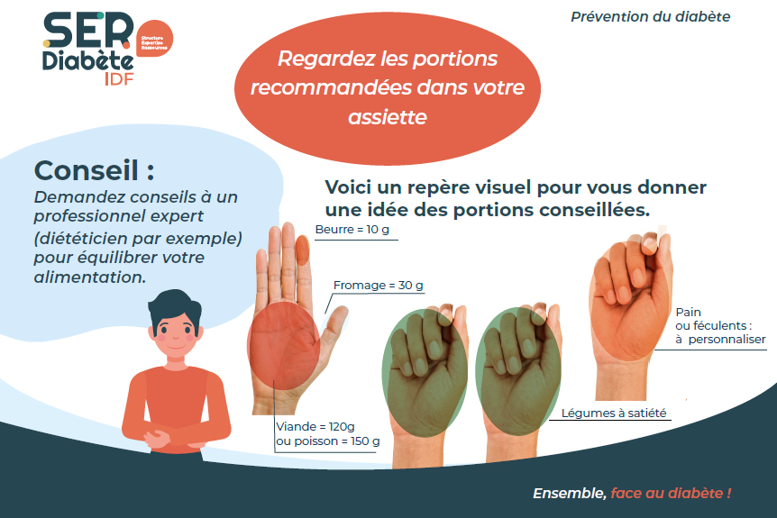 Portions recommandées