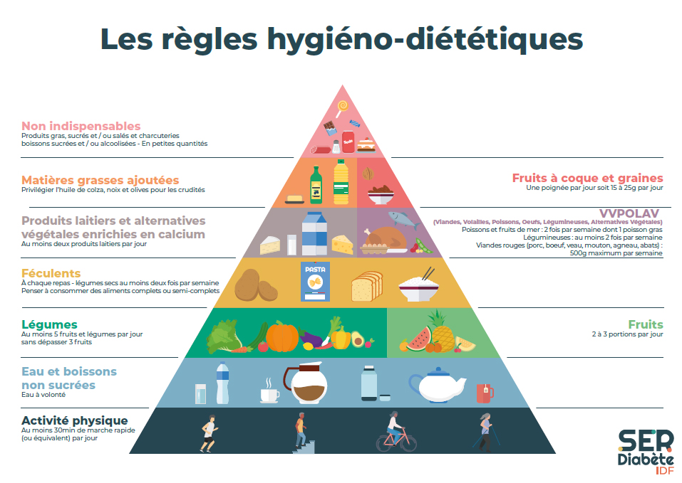 Pyramide alimentaire